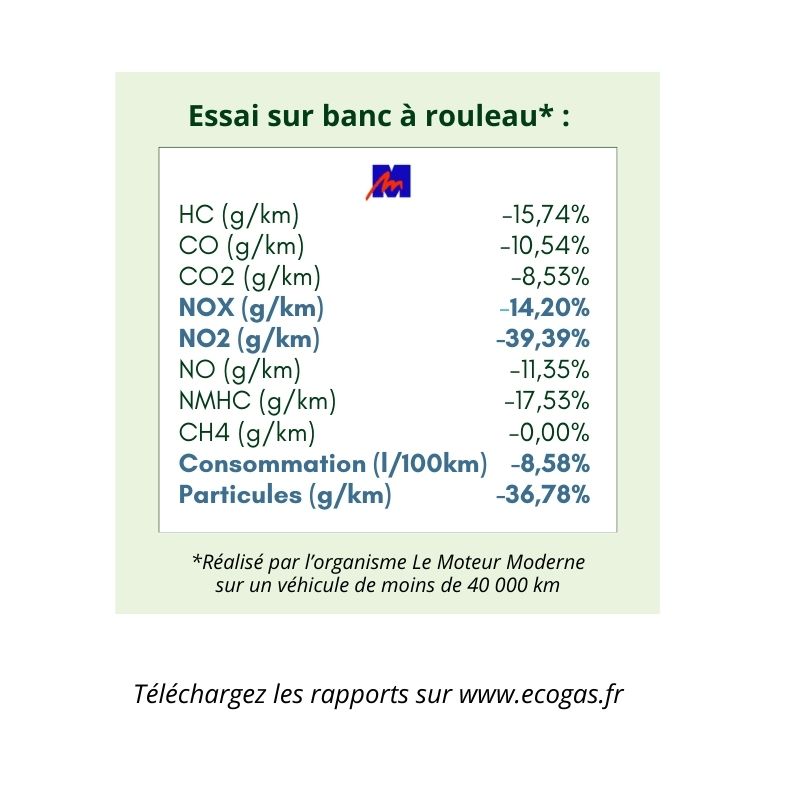 baisse de consommation additif