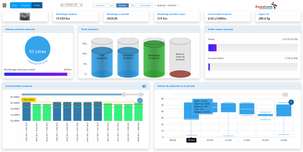 graphique avec consommation du carburant